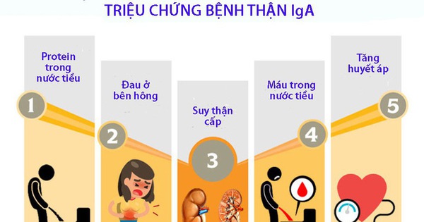 Triệu chứng bệnh thận IgA